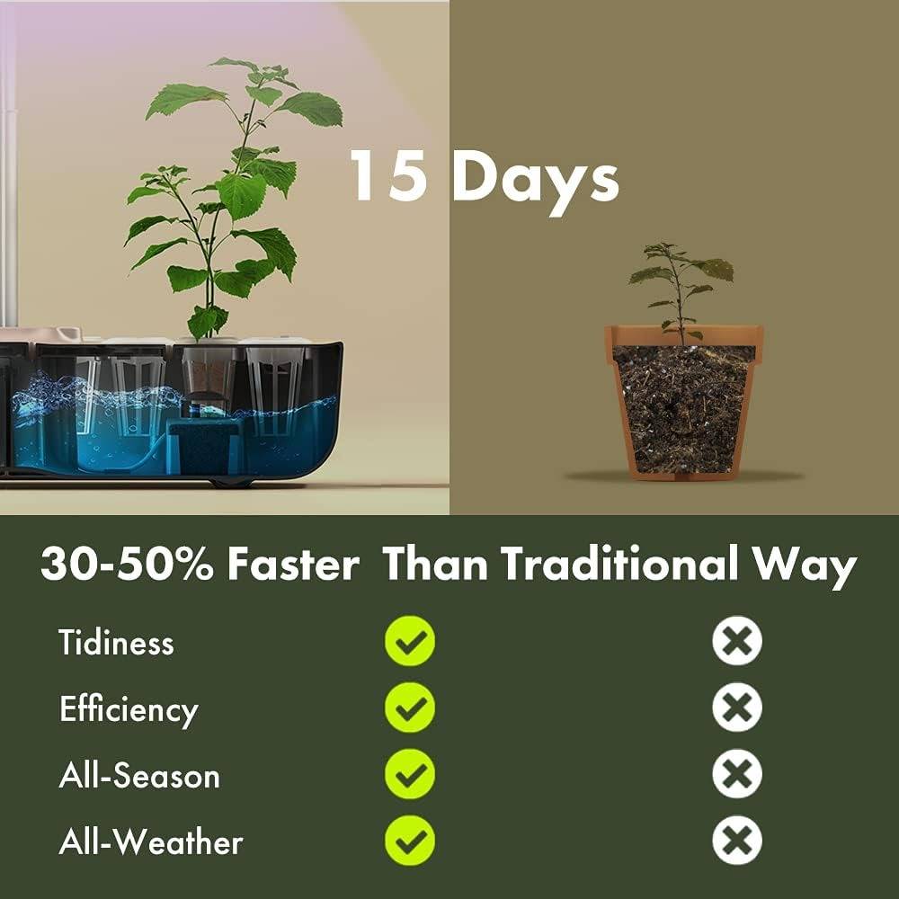 Annie’s Fashion All Season Hydroponic Indoor Garden
