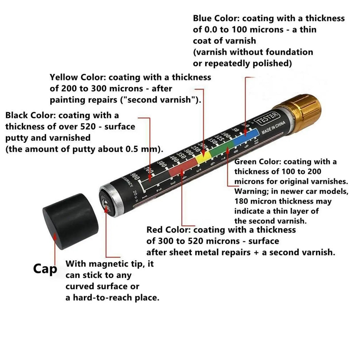 Professional Paint Thickness Gauge | Magnetic Tip 20 Micron Precision