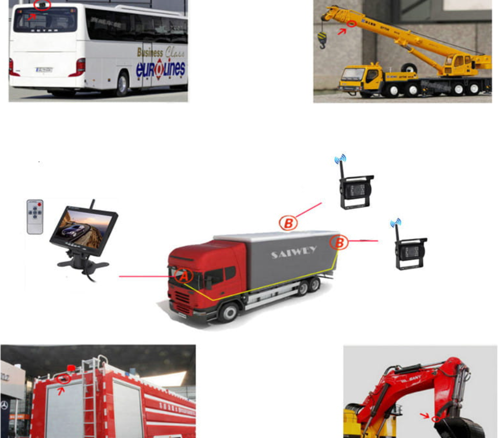 Annie’s Fashion Wireless Backup Camera System for RV Truck Trailer – HD Rear View Monitor Kit
