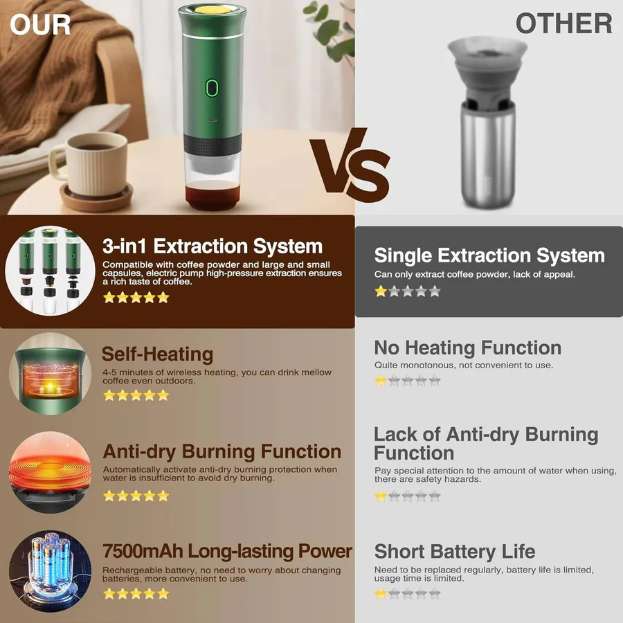 Portable Coffee Maker Espresso Cappuccino and Drip