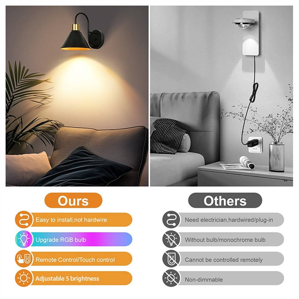 Annie’s Fashion 2PKS Battery Operated Wall Sconces with Remote Dimmable Wireless LED Wall Lamp