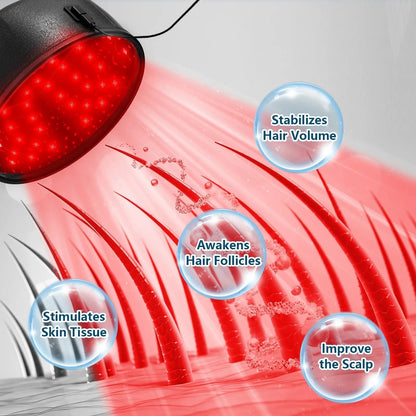 Annie’s Fashion Laser Hair Growth Cap - Red Light Hair Loss Therapy 660Nm & 850Nm - Fda Cleared