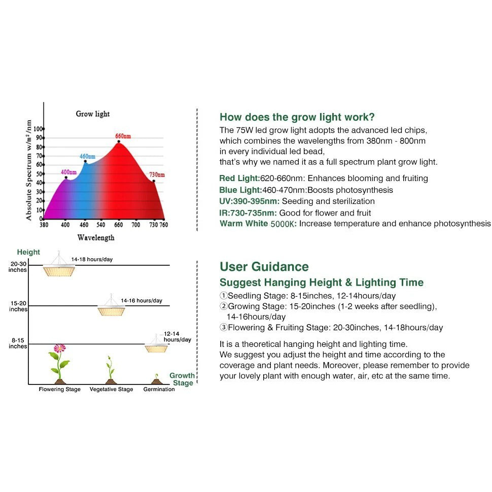 Annie’s Fashion Grow Light Rw750 Full Spectrum LED for Indoor Plant Growth 3x3 ft Coverage Area